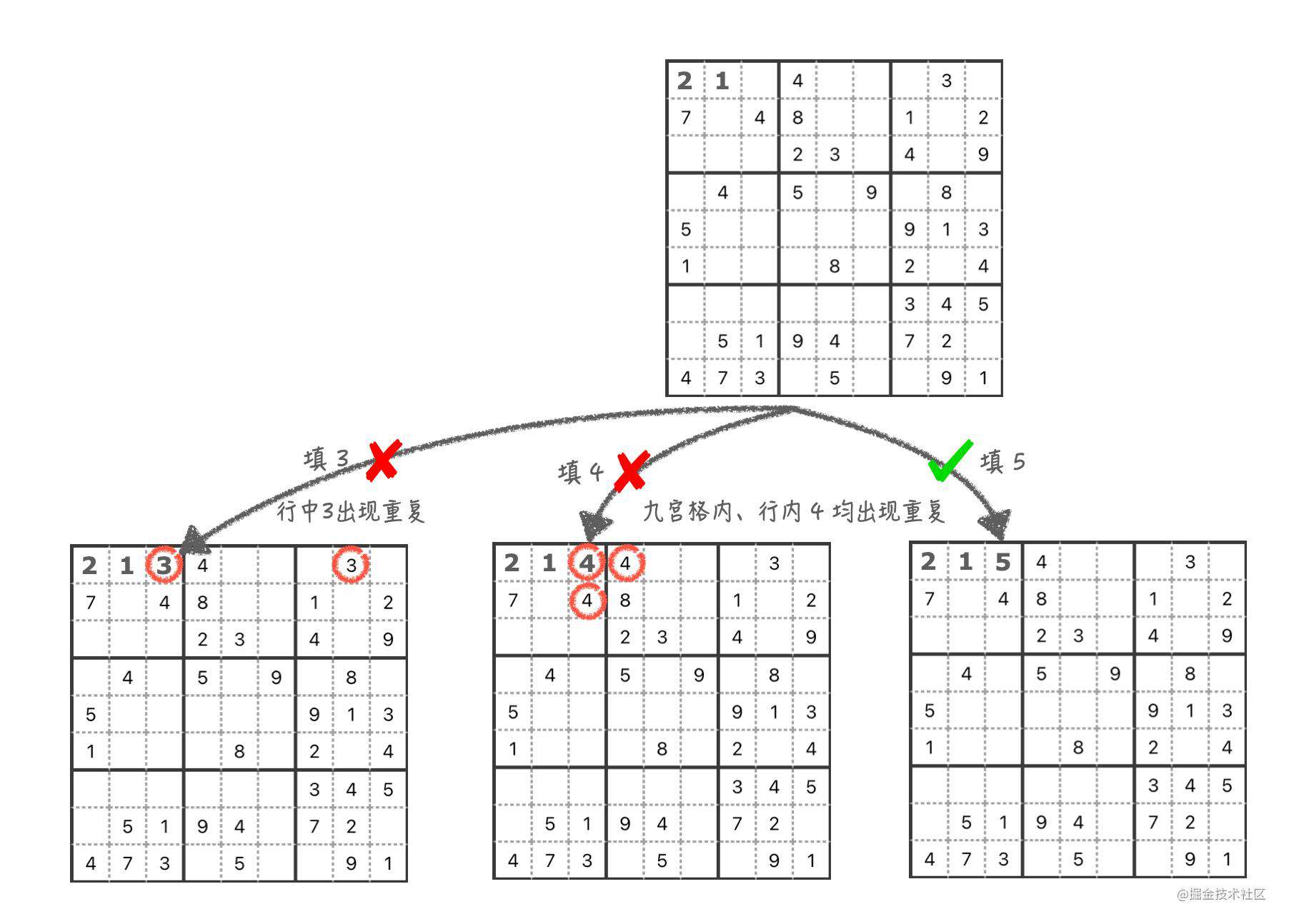 用 JavaScript 做数独 - 掘金